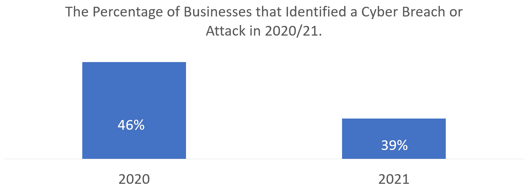 Data breach solicitors Dudley