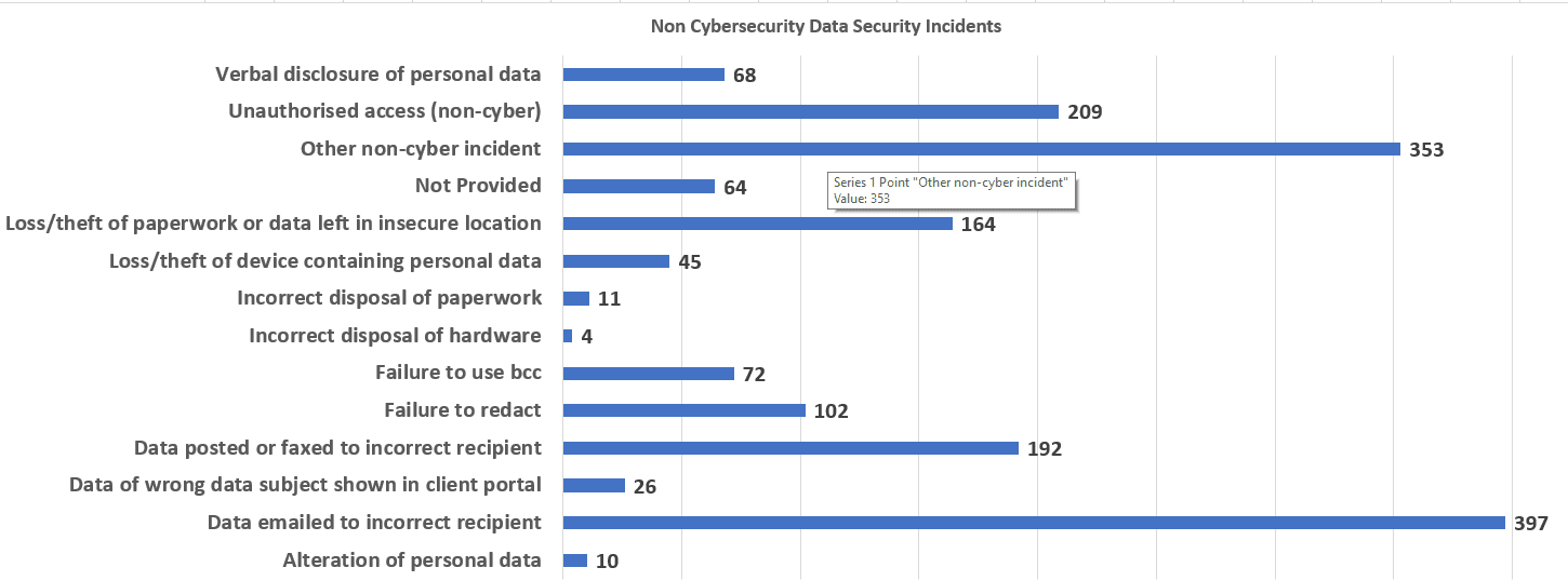 Data breach solicitors for Derby statistics