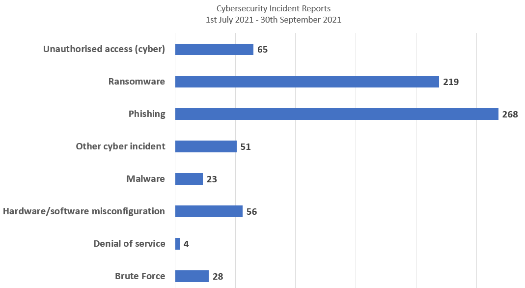 Data Breach Solicitors Nottingham Statistics