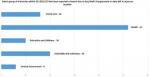 Data breach solicitors Southampton statistics graph