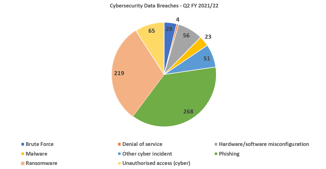 Data Breach Solicitors For Sunderland Claims