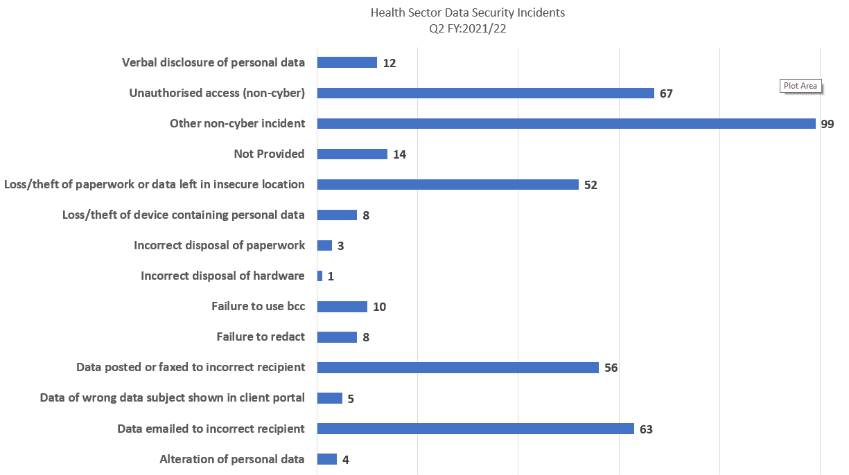 Data breach solicitors Swansea statistics