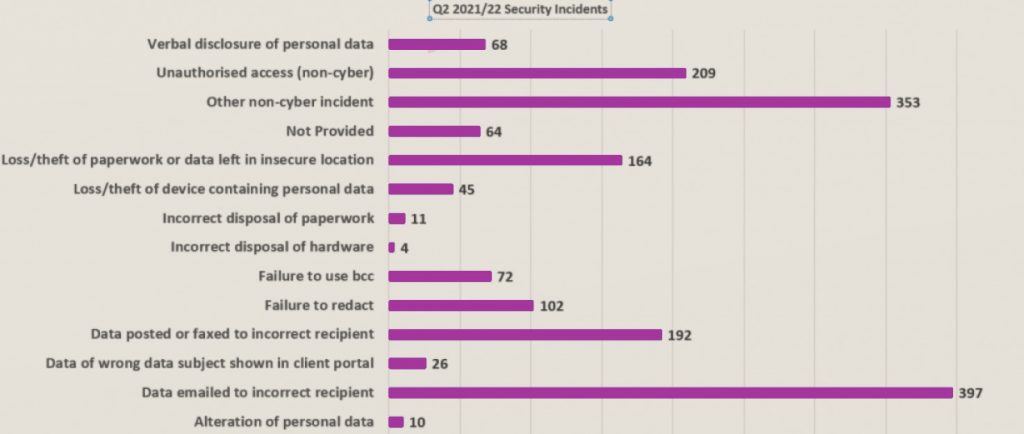 Data breach solicitors for Solihull