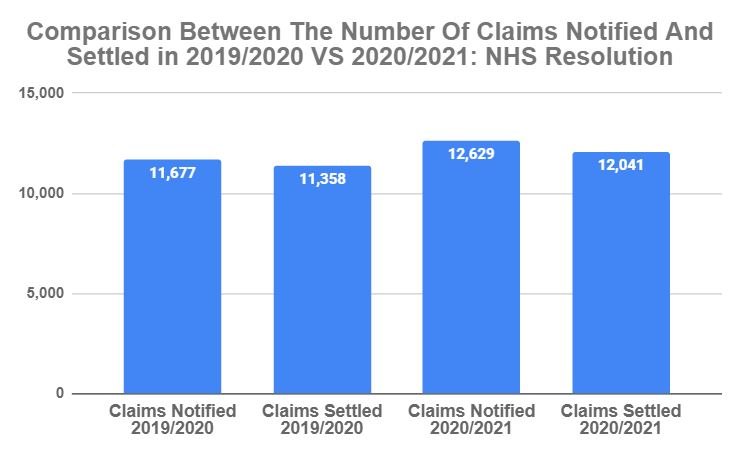 medical negligence solicitors Margate