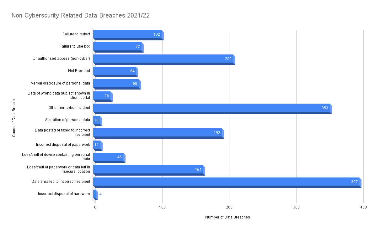 Data Breach Causes