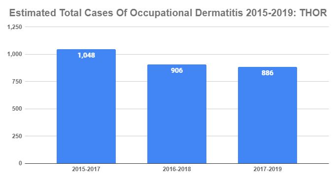 industrial dermatitis