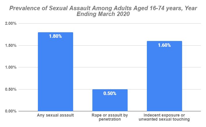 sexual abuse claims