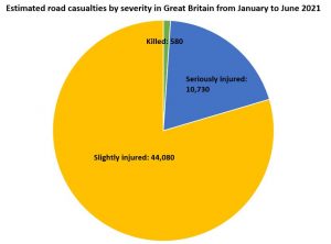 car accident claim time limit statistics graph