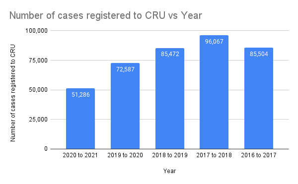 activity centre personal injury claims statistics graph