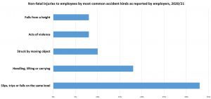 temporary worker rights statistics graph