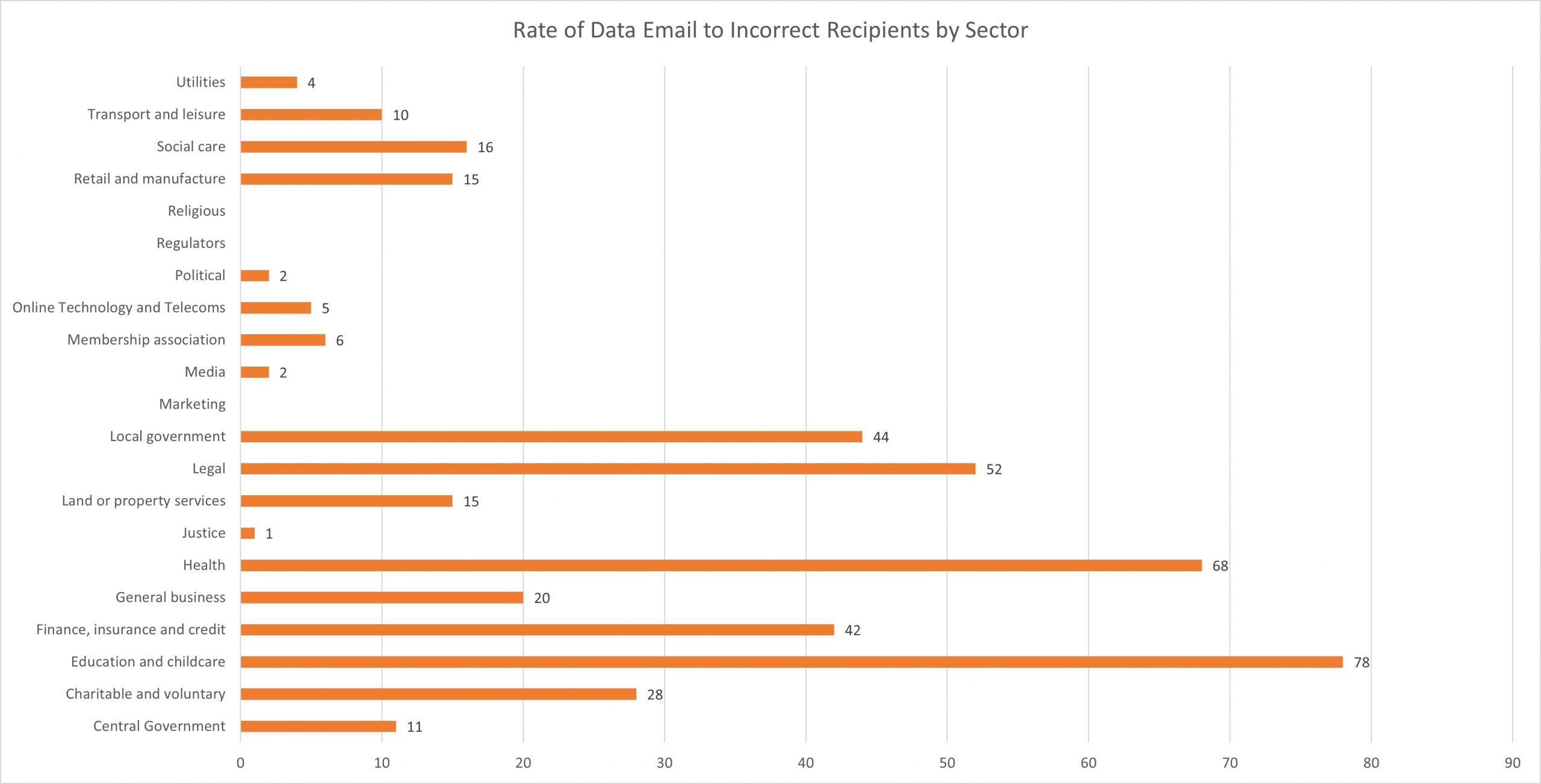 company email data breach statistics graph