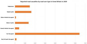 passenger vehicle claim statistics graph