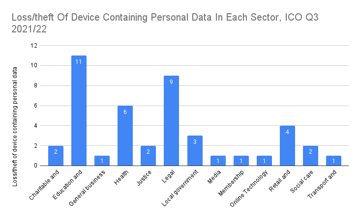 stolen-devices-data-breach-claims