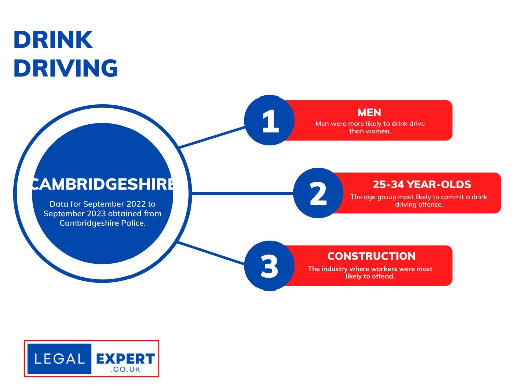 Cambridgeshire Police Drink Driving Infographic Statistics