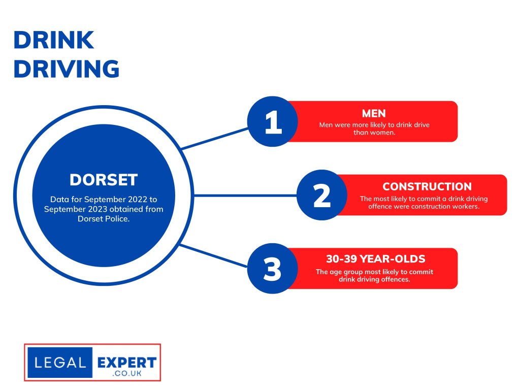 Dorset Police Drink Driving Infographic Statistics
