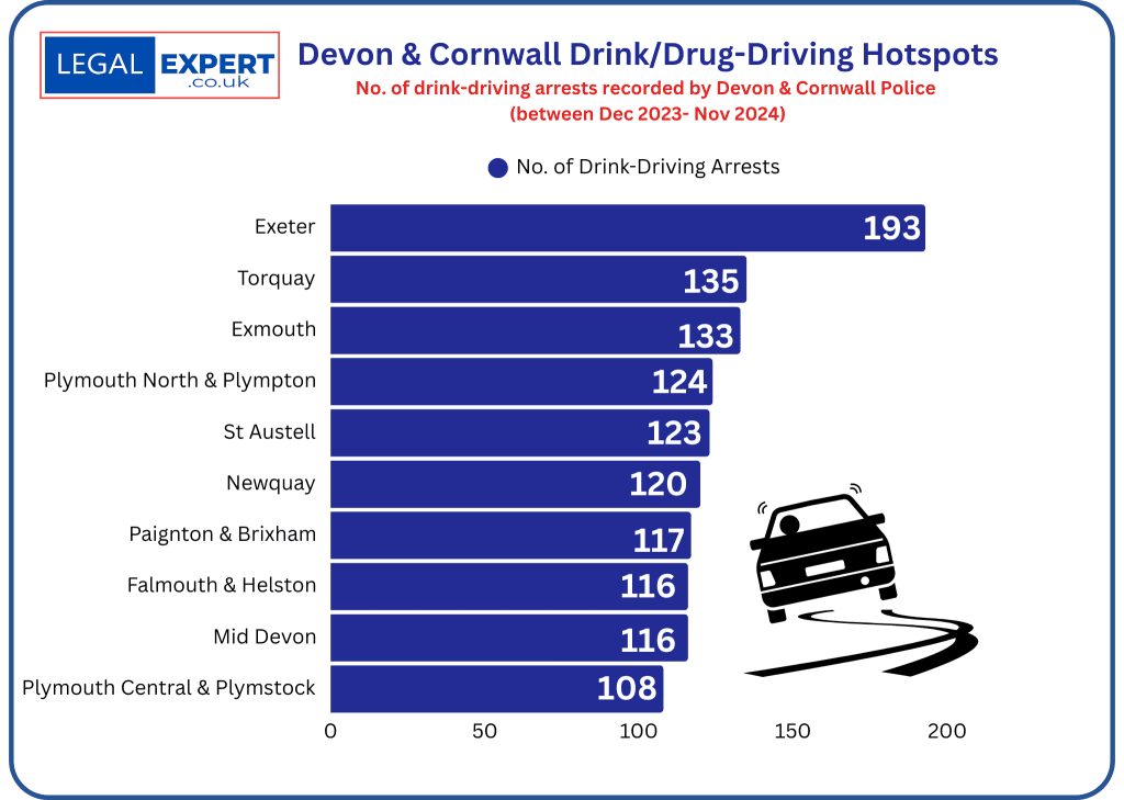 Devon & Cornwall DrinkDrug-driving hotspots