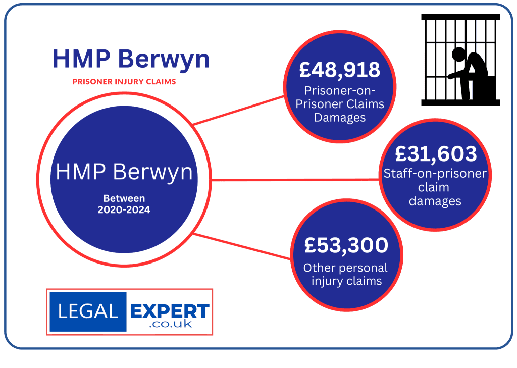 HMP Berwyn